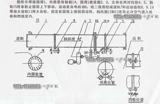 烘干机原理